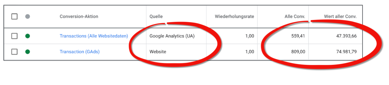 Beispiel_Online-Shop-Tabelle-Umsatz-Google-Analytics-vs-Google-Ads
